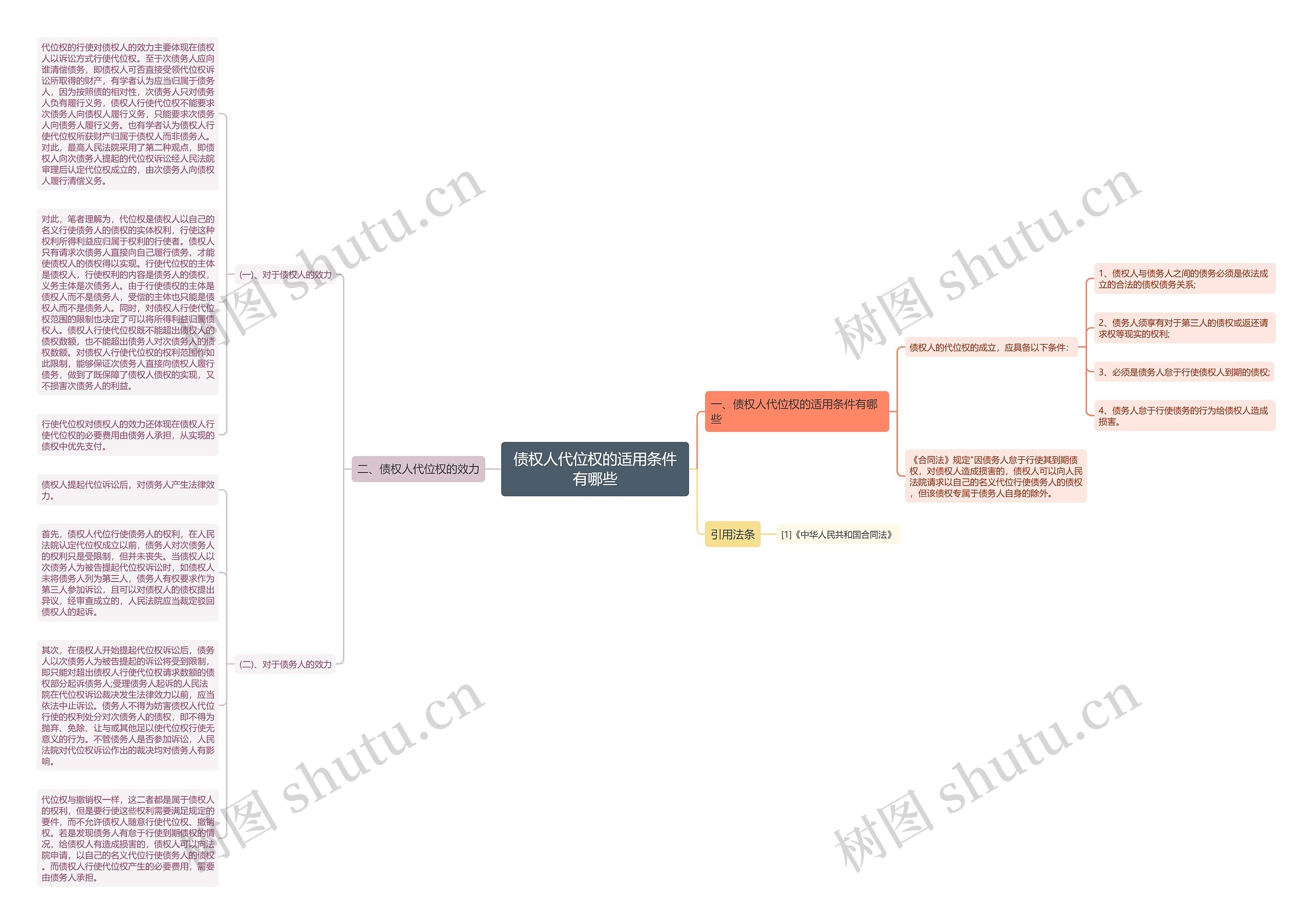 债权人代位权的适用条件有哪些思维导图