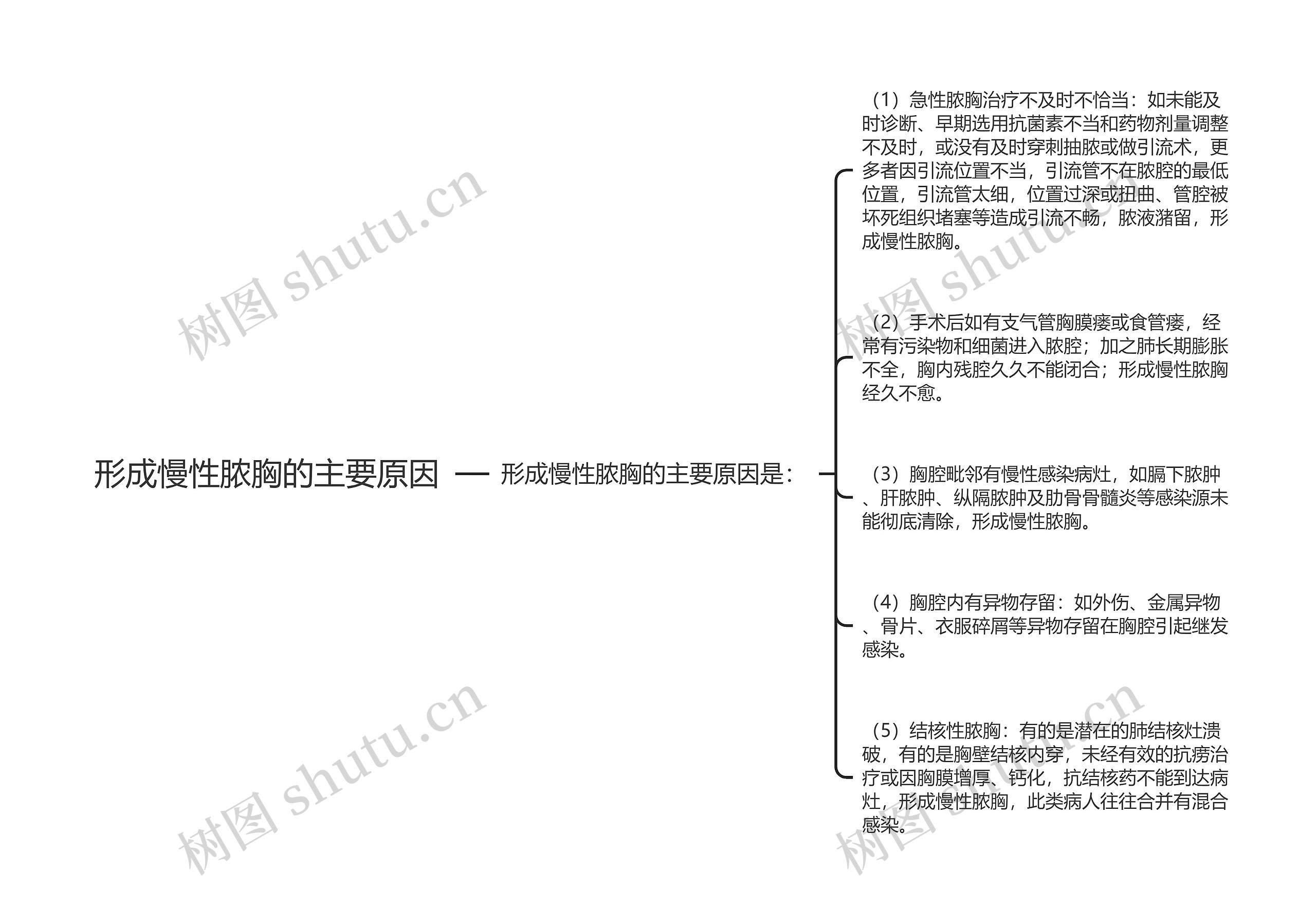 形成慢性脓胸的主要原因