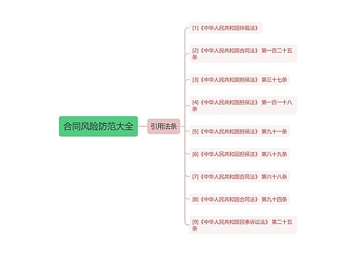 合同风险防范大全