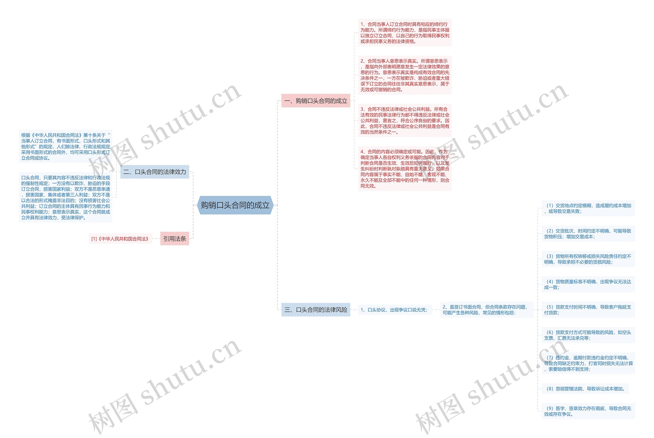 购销口头合同的成立 购销口头合同的成立