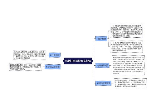 早期妊娠需做哪些检查