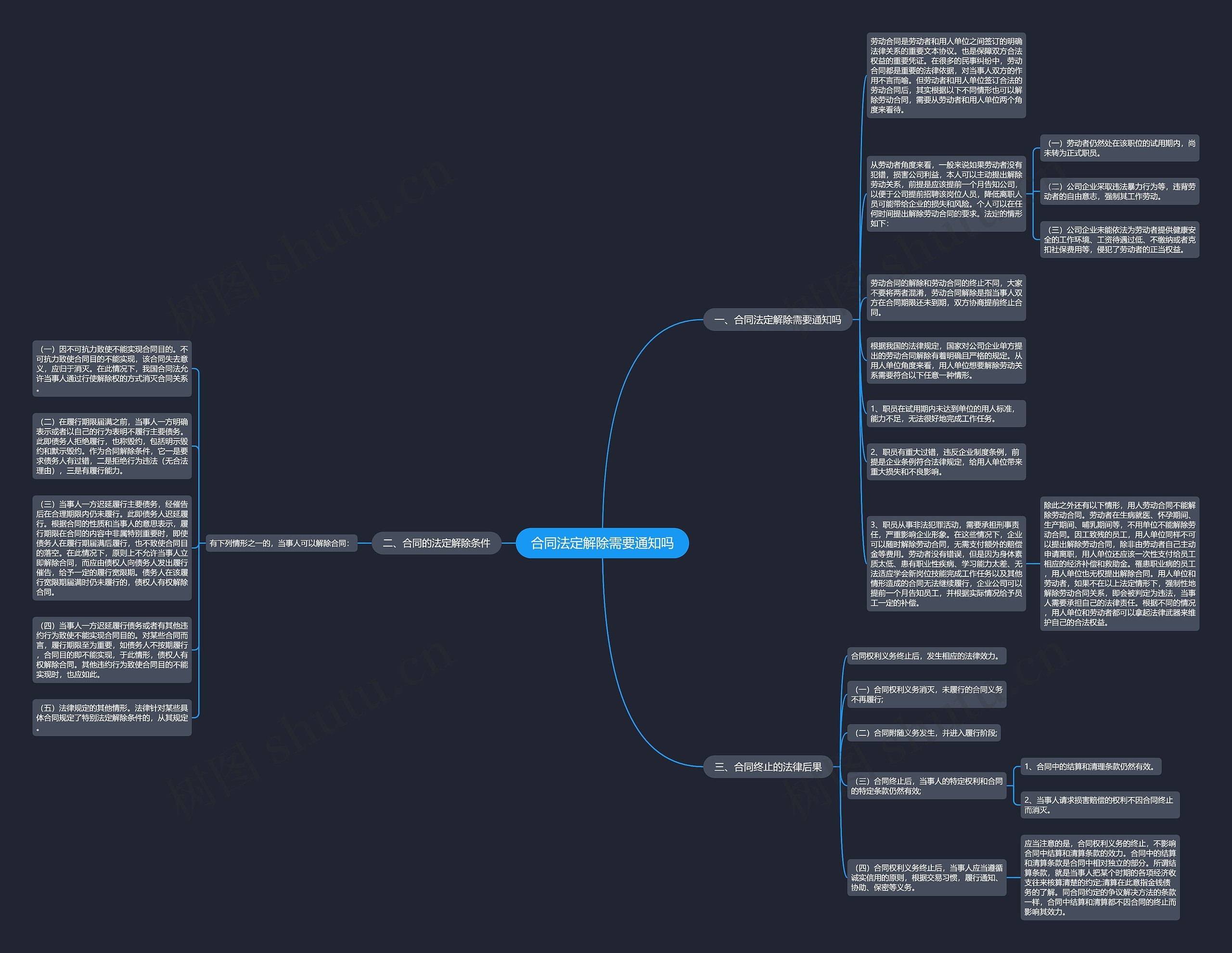 合同法定解除需要通知吗思维导图