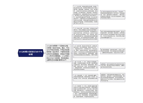 小儿时期大致划分为6个年龄期