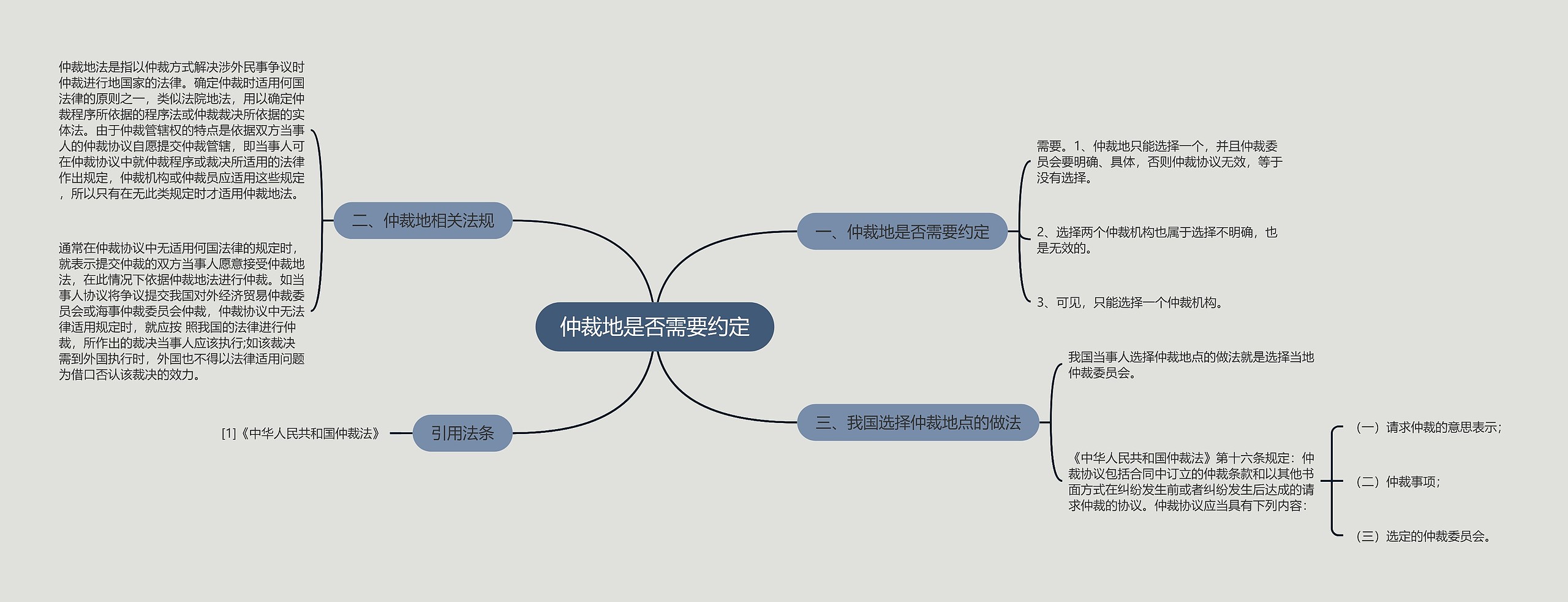 仲裁地是否需要约定