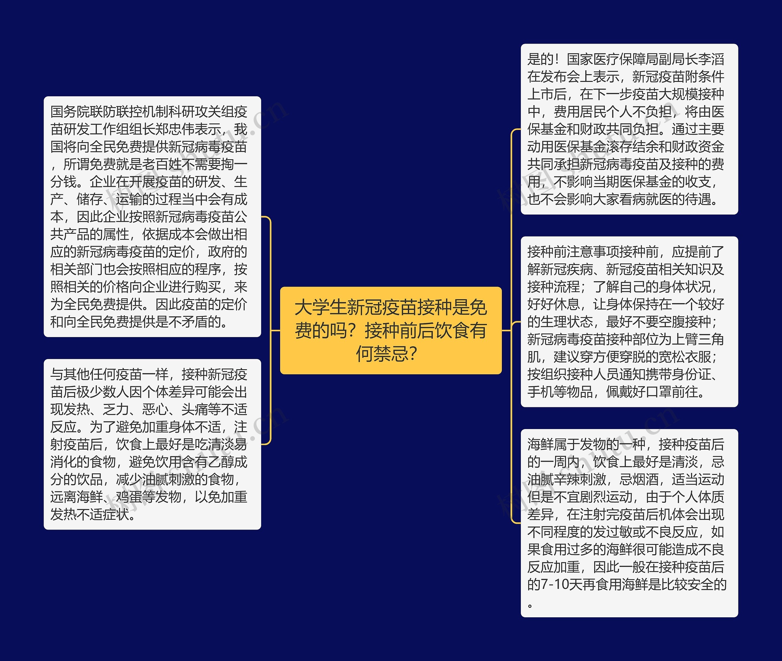 大学生新冠疫苗接种是免费的吗？接种前后饮食有何禁忌？思维导图