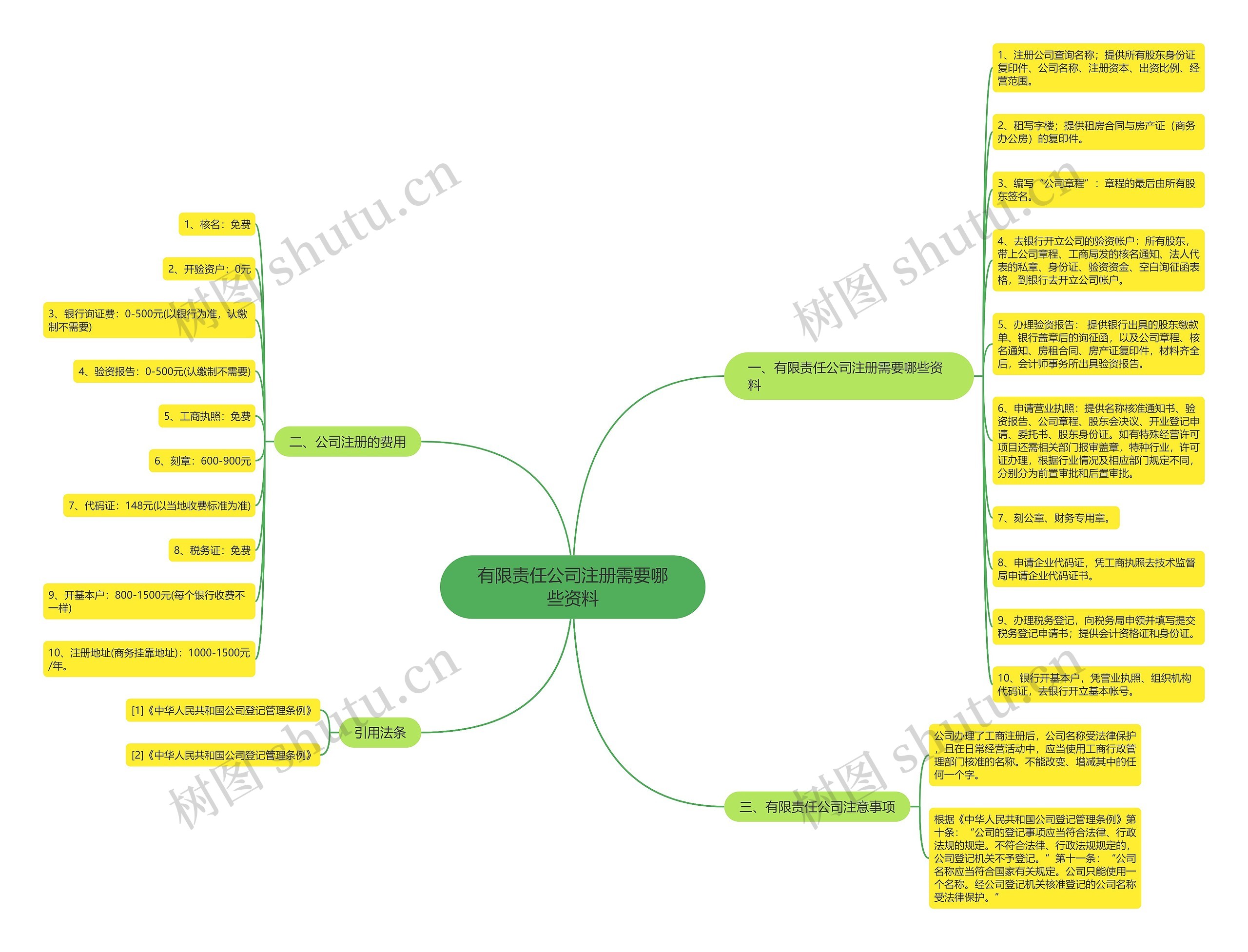 有限责任公司注册需要哪些资料