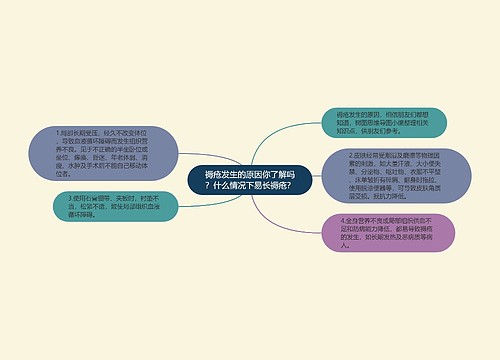 褥疮发生的原因你了解吗？什么情况下易长褥疮？