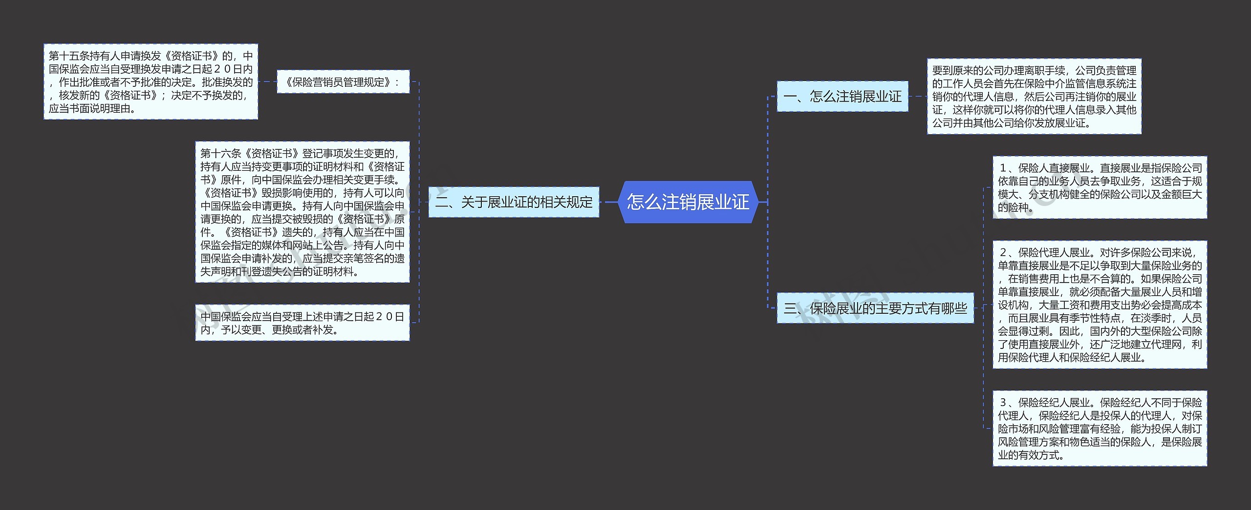 怎么注销展业证