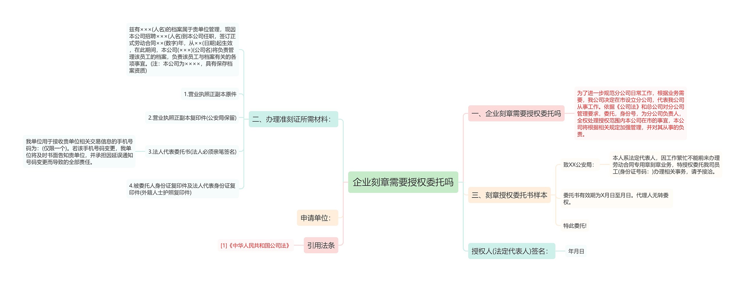 企业刻章需要授权委托吗