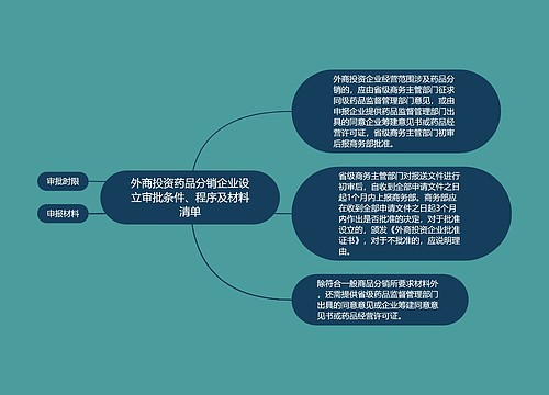 外商投资药品分销企业设立审批条件、程序及材料清单