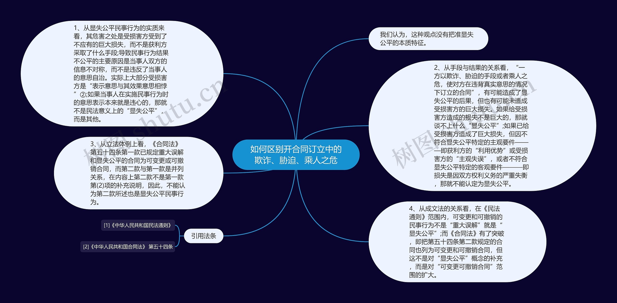 如何区别开合同订立中的欺诈、胁迫、乘人之危