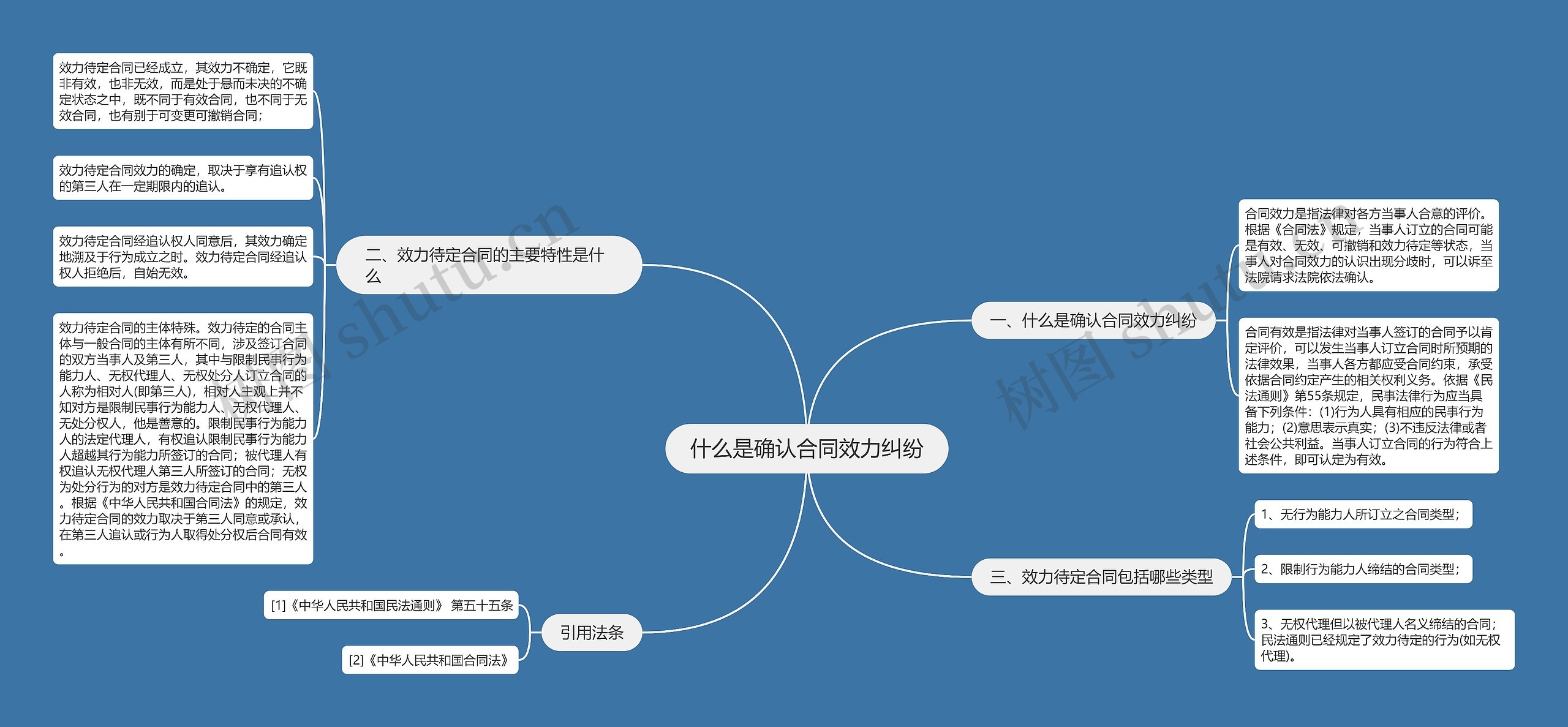 什么是确认合同效力纠纷