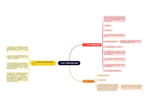 个体户办理社保的流程