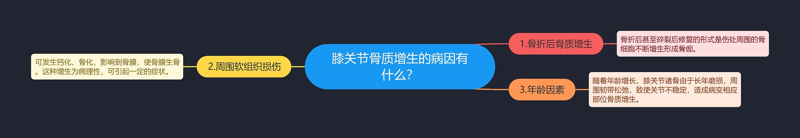 膝关节骨质增生的病因有什么? 膝关节骨质增生的病因有什么?