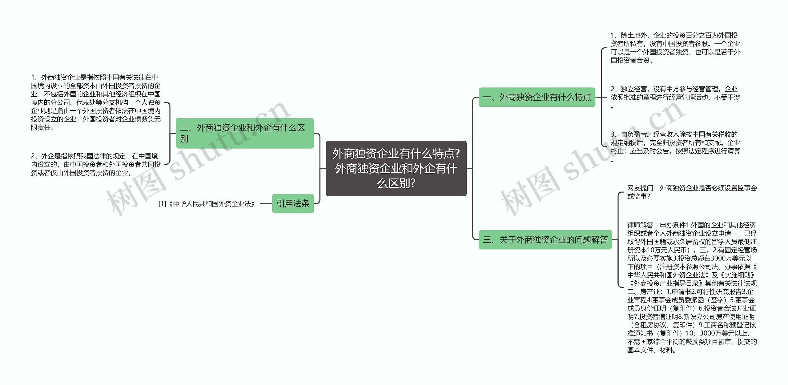 外商独资企业有什么特点?外商独资企业和外企有什么区别?思维导图