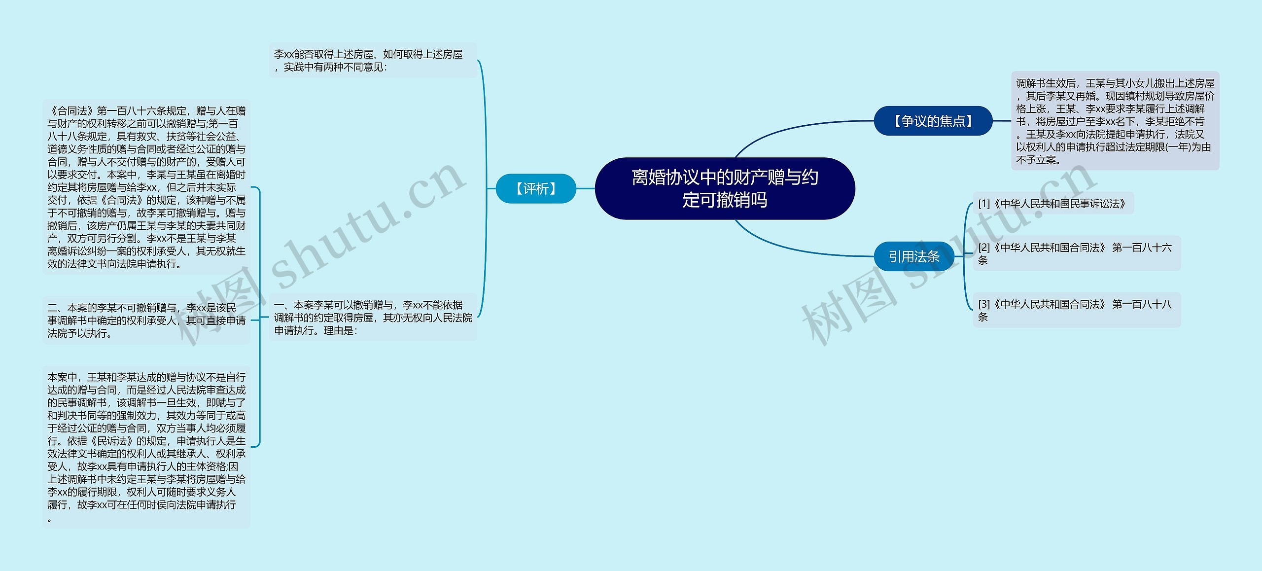 离婚协议中的财产赠与约定可撤销吗