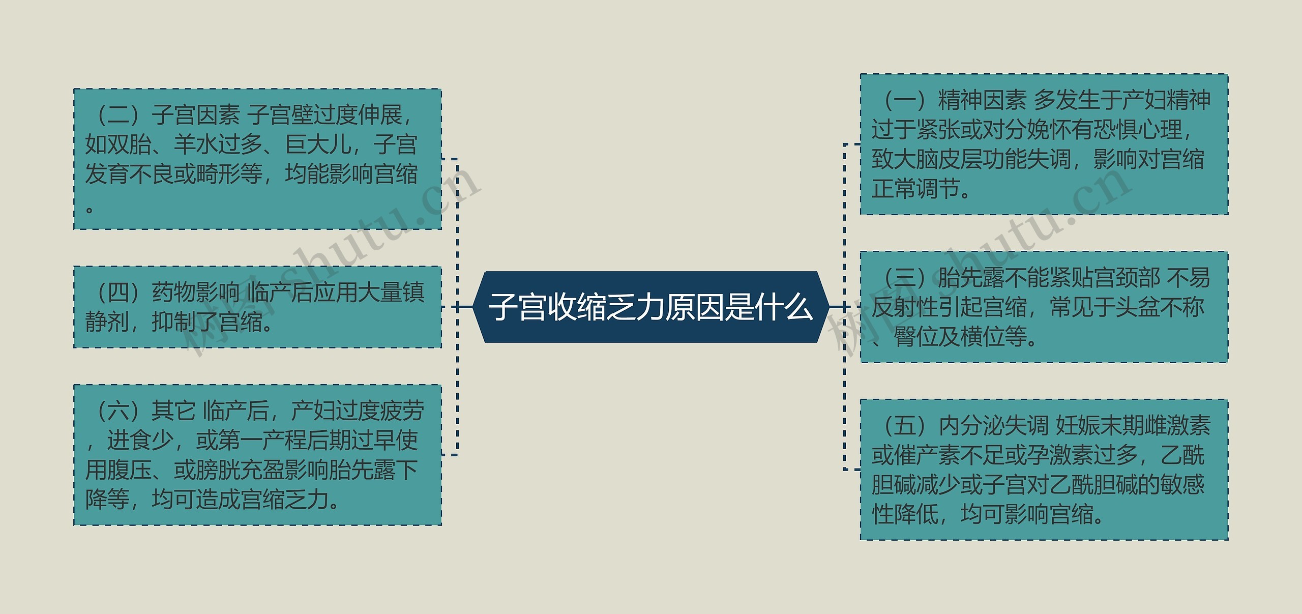 子宫收缩乏力原因是什么 子宫收缩乏力原因是什么