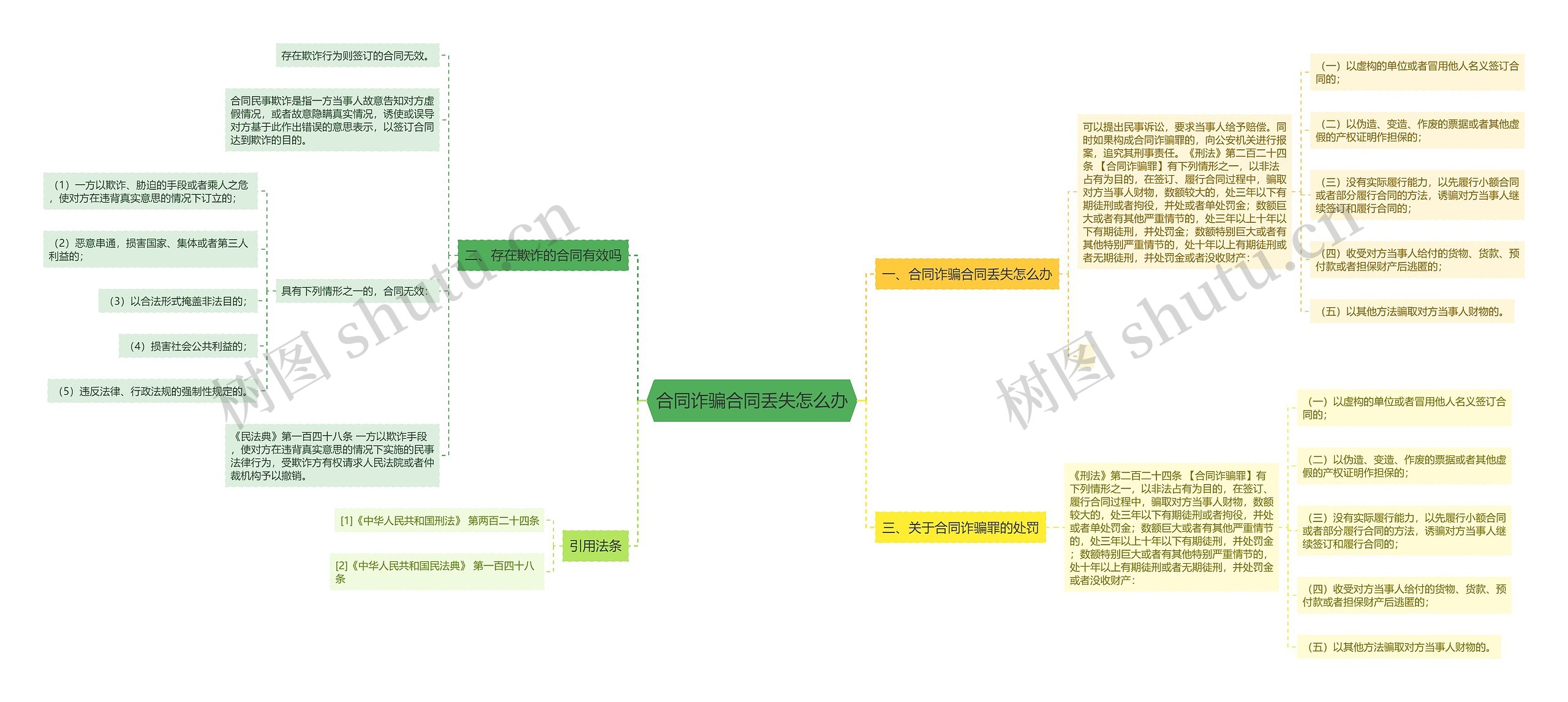 合同诈骗合同丢失怎么办