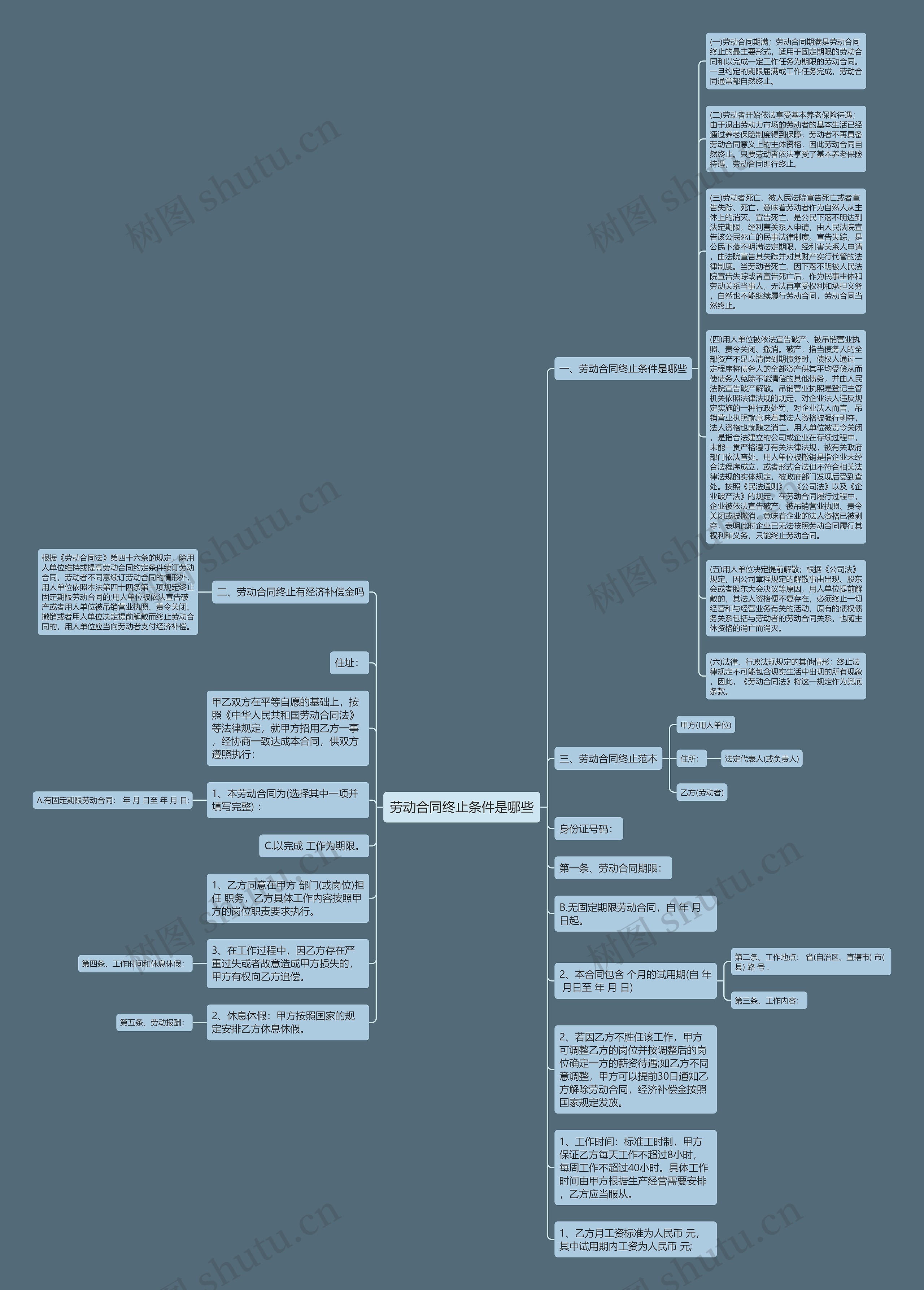 劳动合同终止条件是哪些思维导图