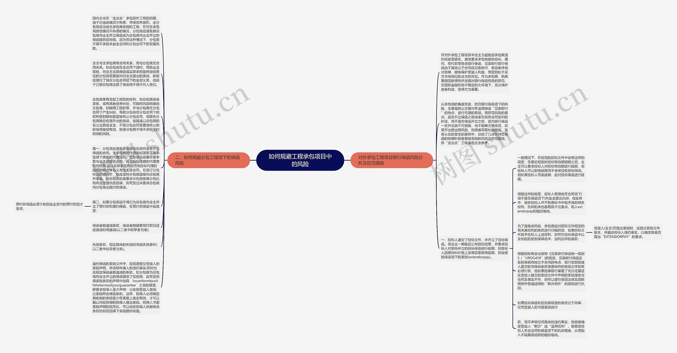 如何规避工程承包项目中的风险思维导图