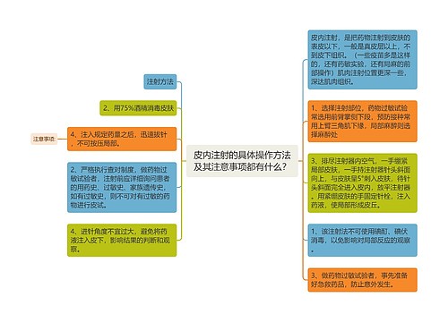 皮内注射的具体操作方法及其注意事项都有什么？