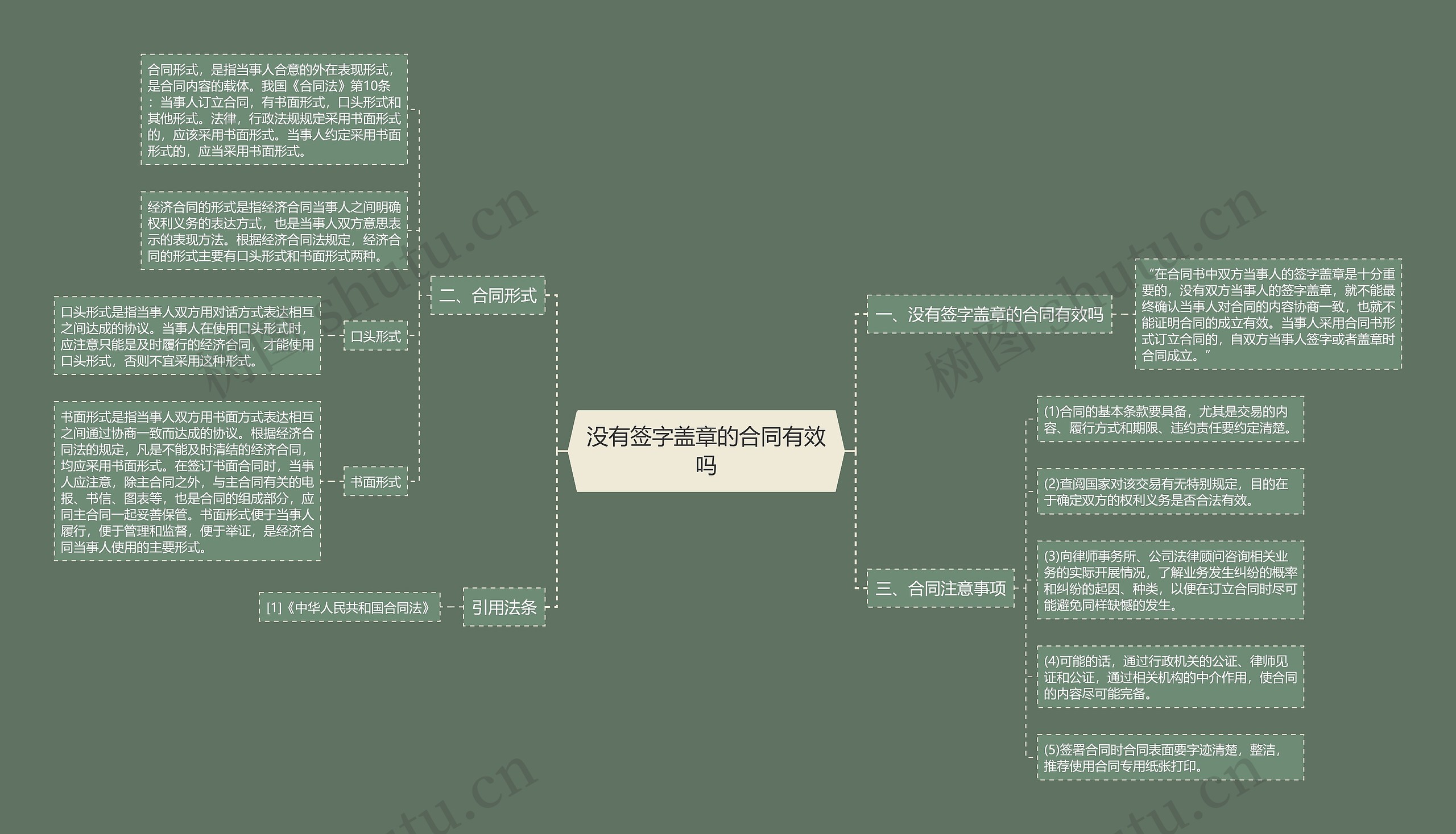 没有签字盖章的合同有效吗思维导图