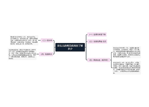 新生儿的常见疾病你了解多少