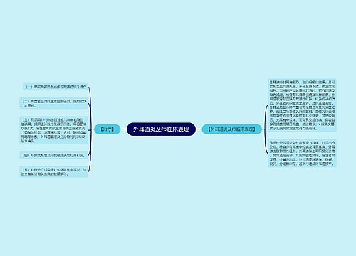 外耳道炎及疖临床表现