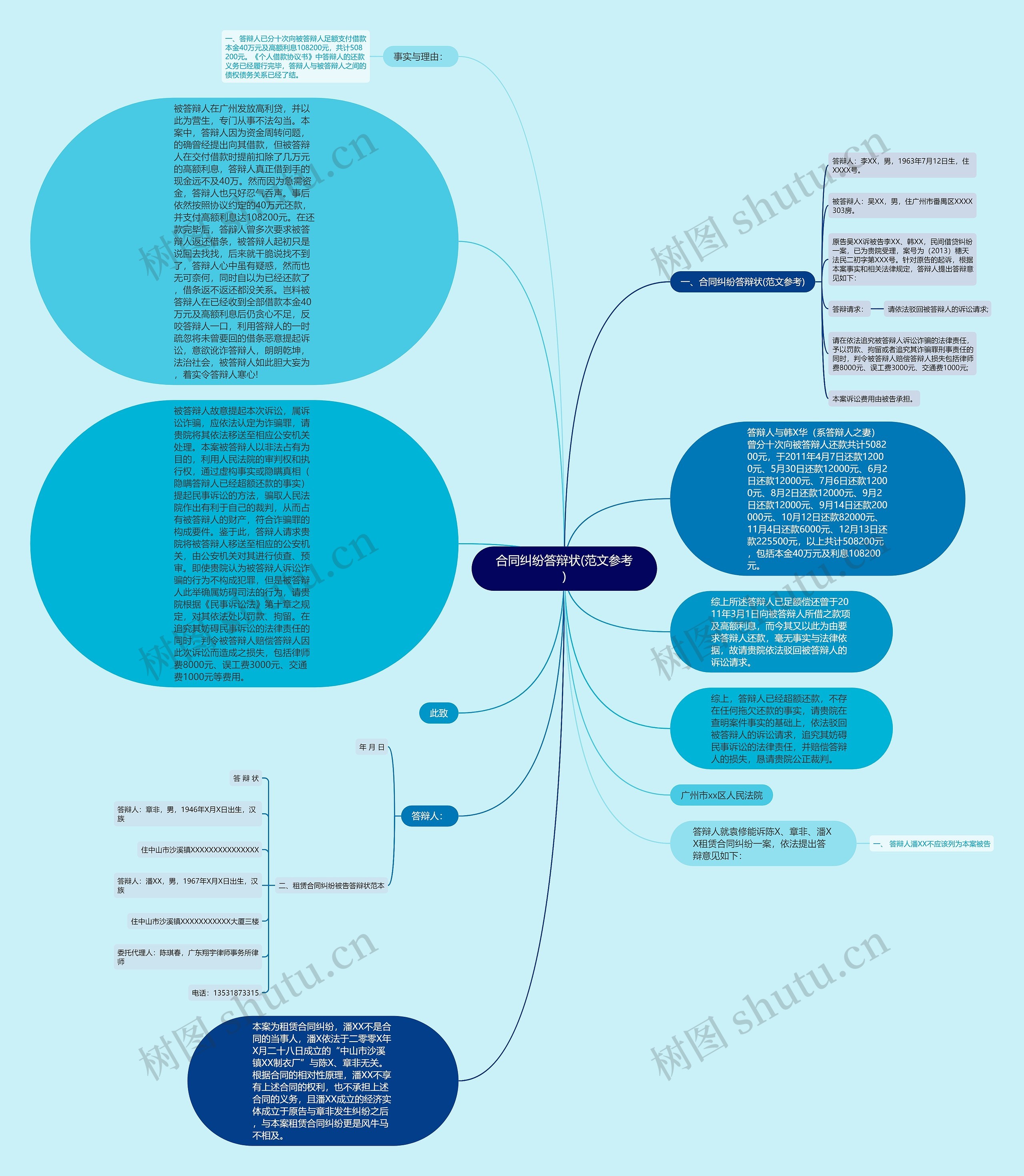 合同纠纷答辩状(范文参考)思维导图