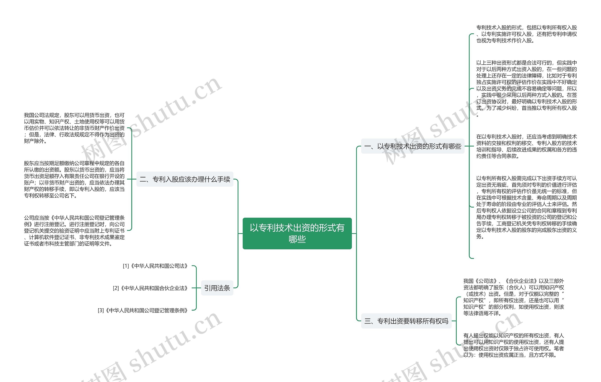 以专利技术出资的形式有哪些思维导图
