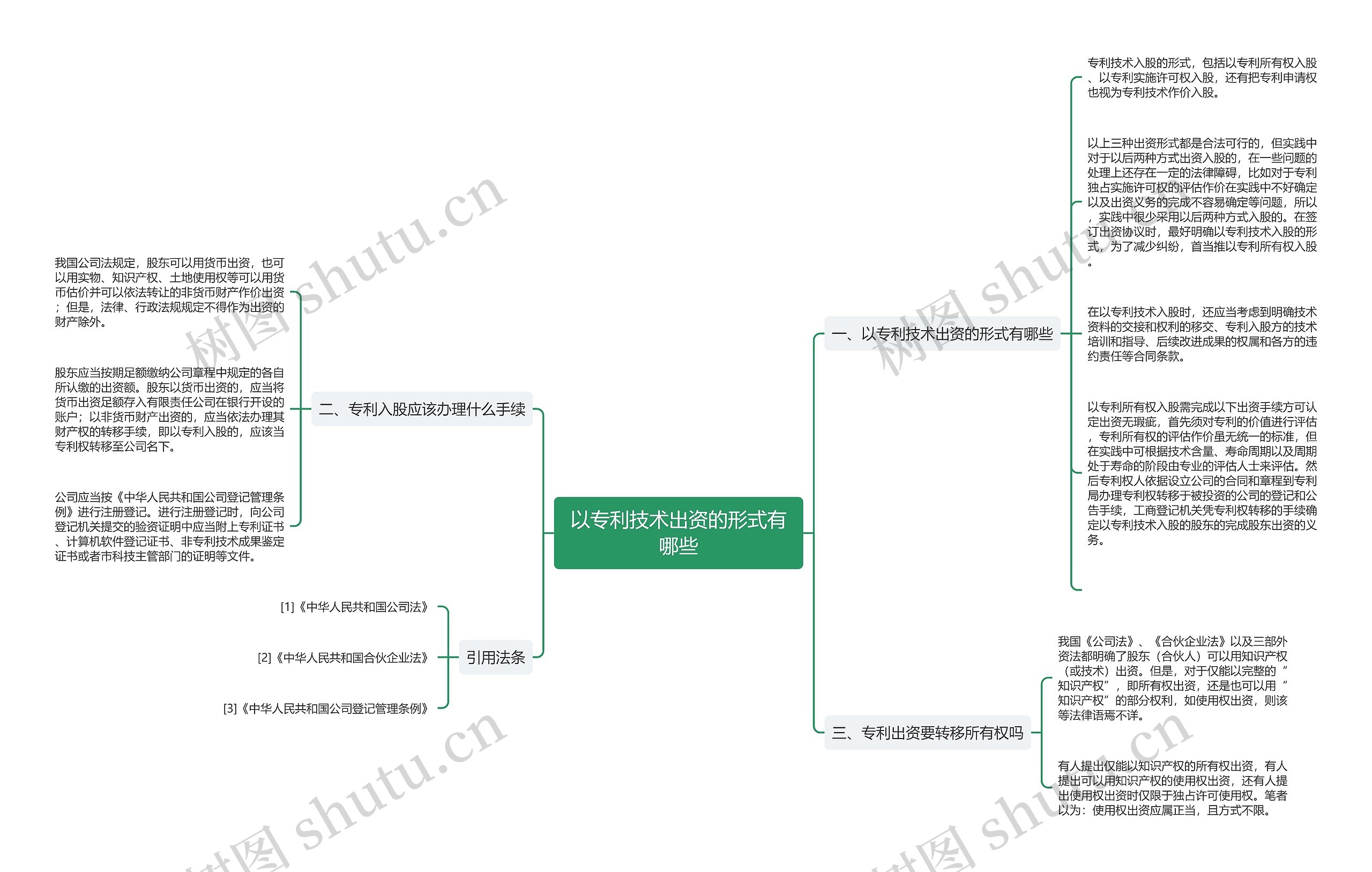 以专利技术出资的形式有哪些 以专利技术出资的形式有哪些