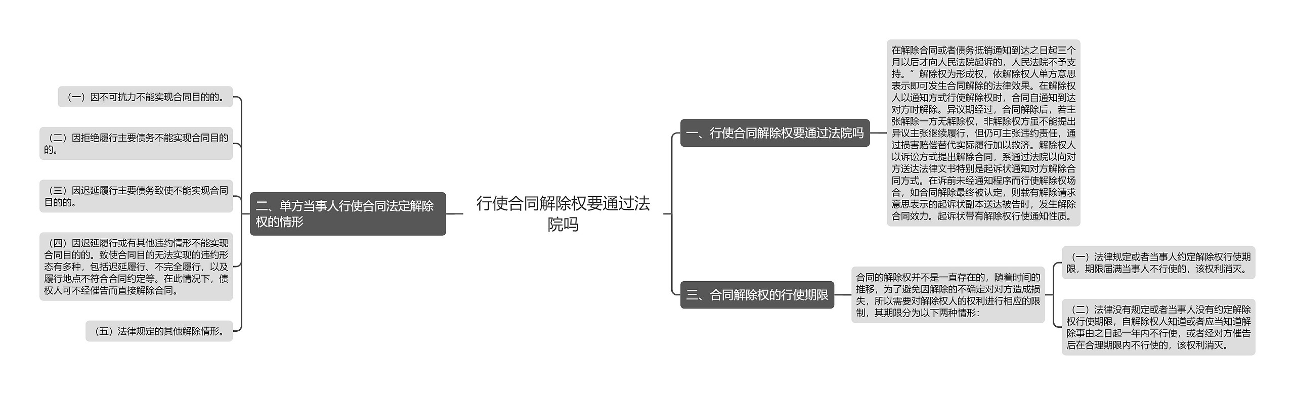 行使合同解除权要通过法院吗