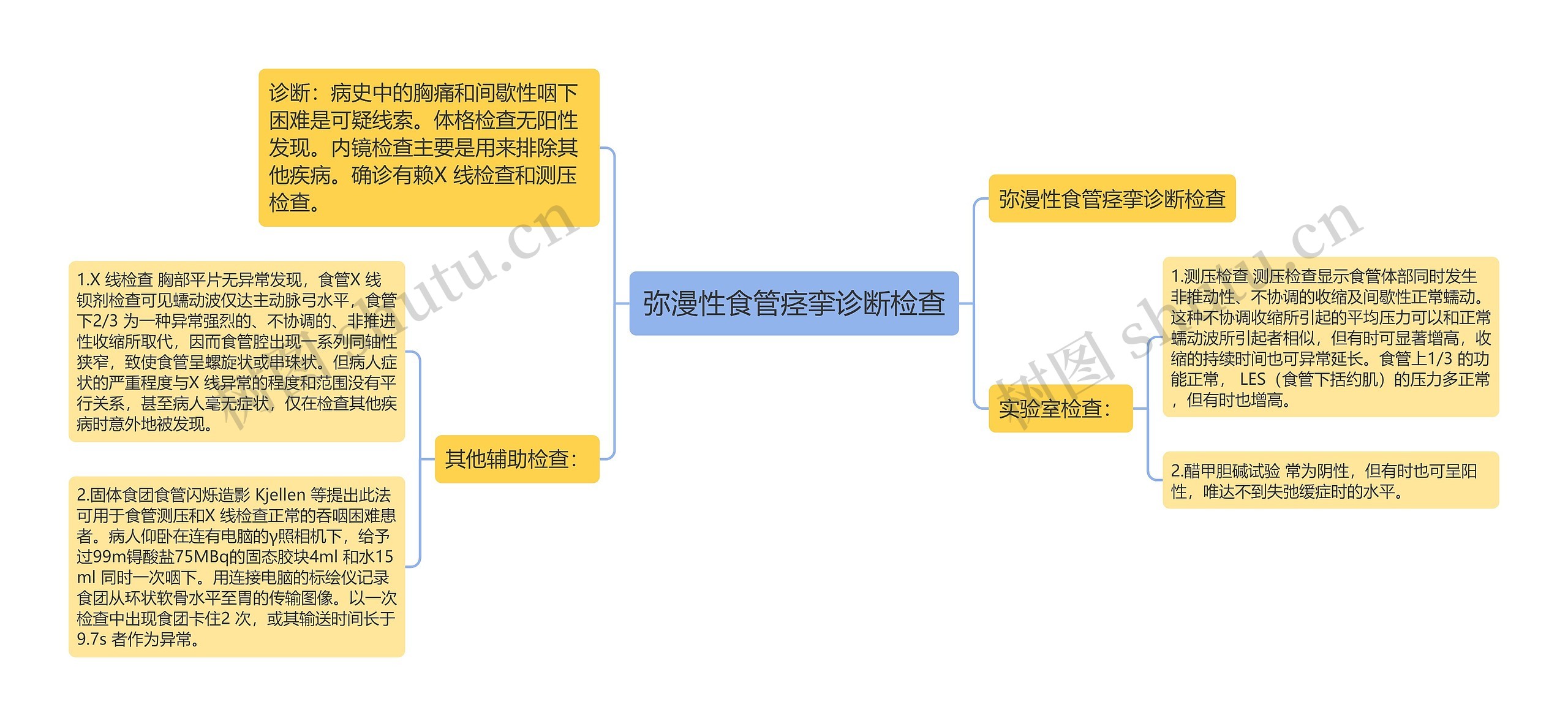 弥漫性食管痉挛诊断检查思维导图