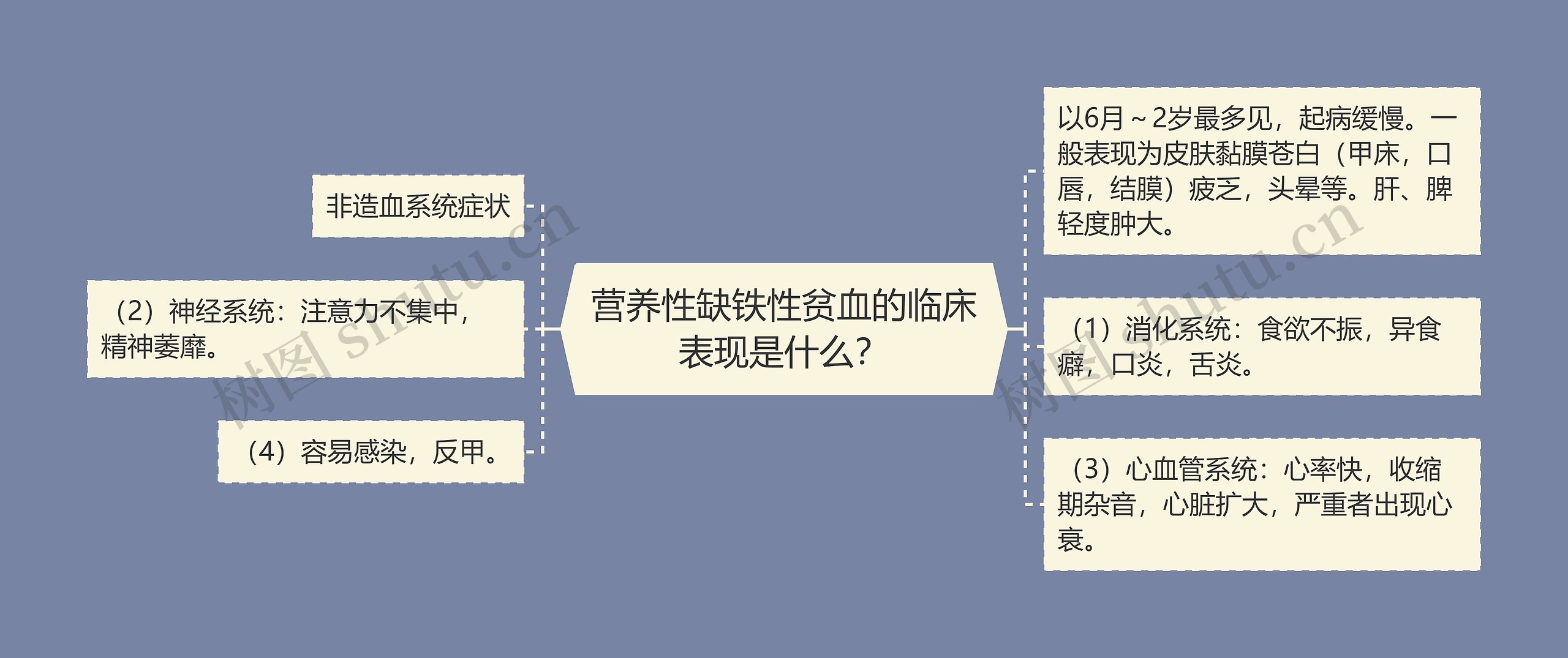 营养性缺铁性贫血的临床表现是什么？