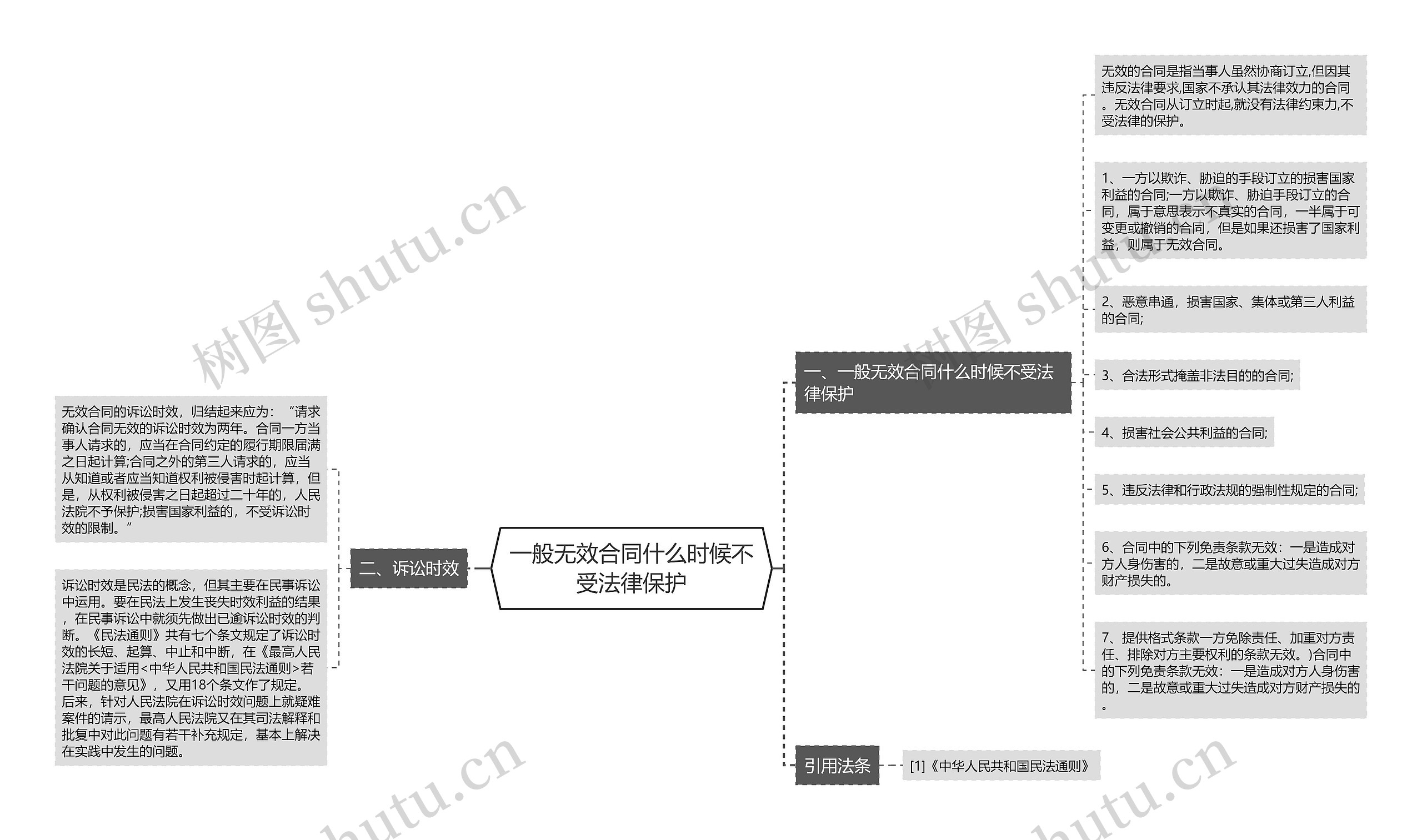 一般无效合同什么时候不受法律保护