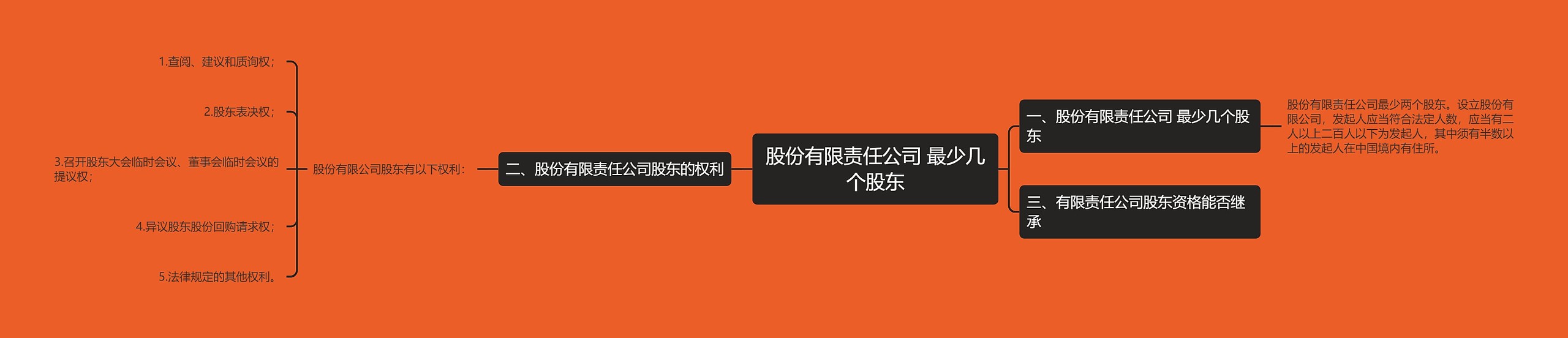 股份有限责任公司 最少几个股东