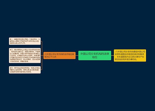 外国公司分支机构的法律地位