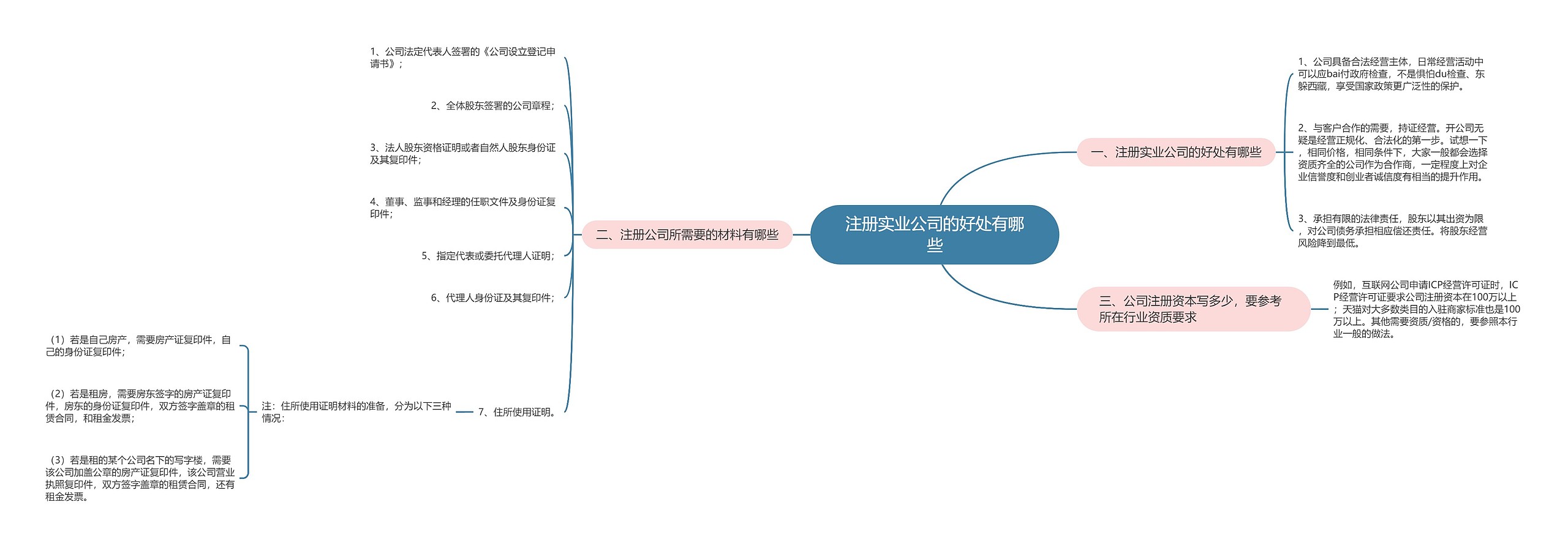 注册实业公司的好处有哪些 注册实业公司的好处有哪些