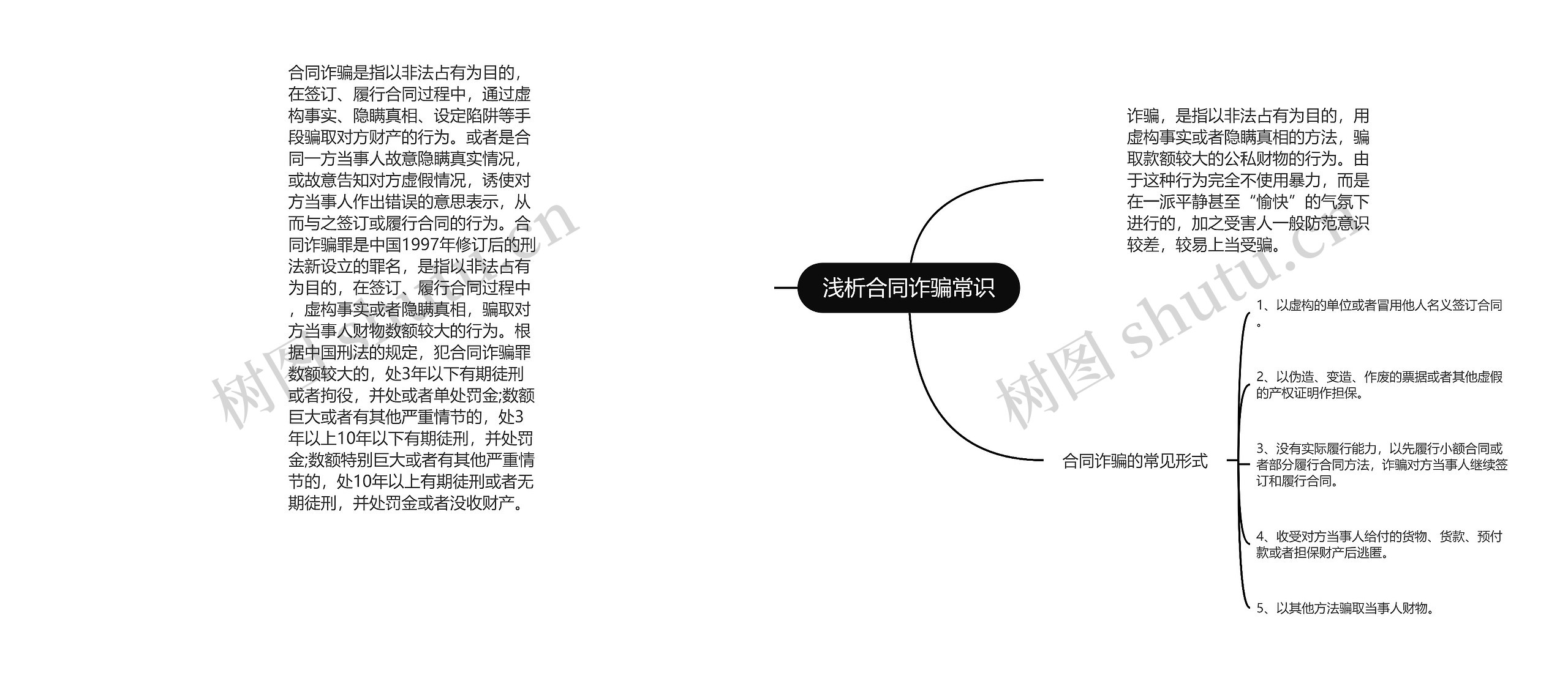 浅析合同诈骗常识思维导图