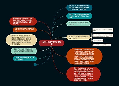 设立分公司有哪些法律依据