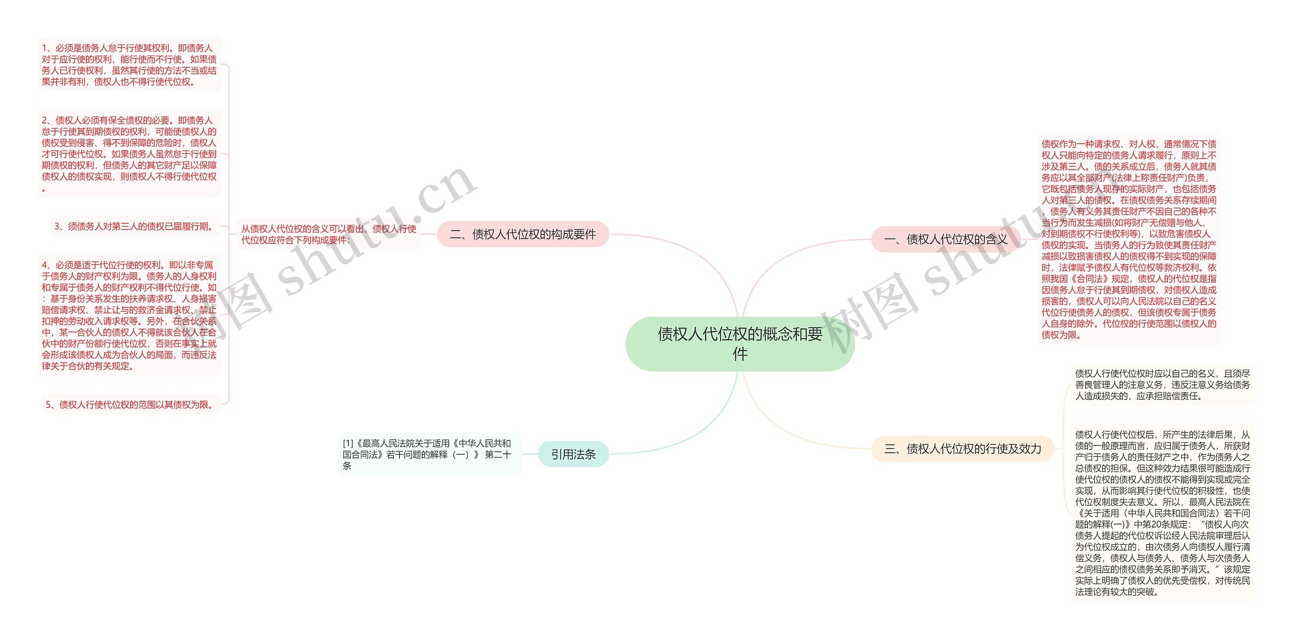 债权人代位权的概念和要件思维导图