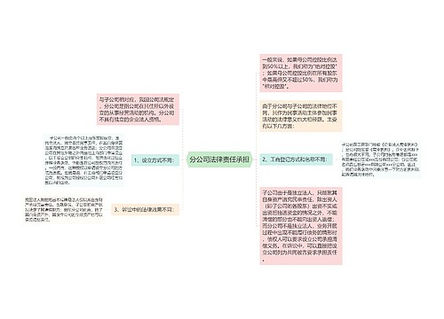 分公司法律责任承担