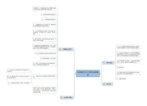 注册登记分公司的法律程序