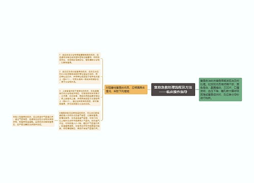 窒息急救处理流程及方法——临床操作指导