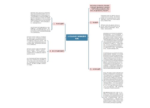 公司法的资产收购和股权收购