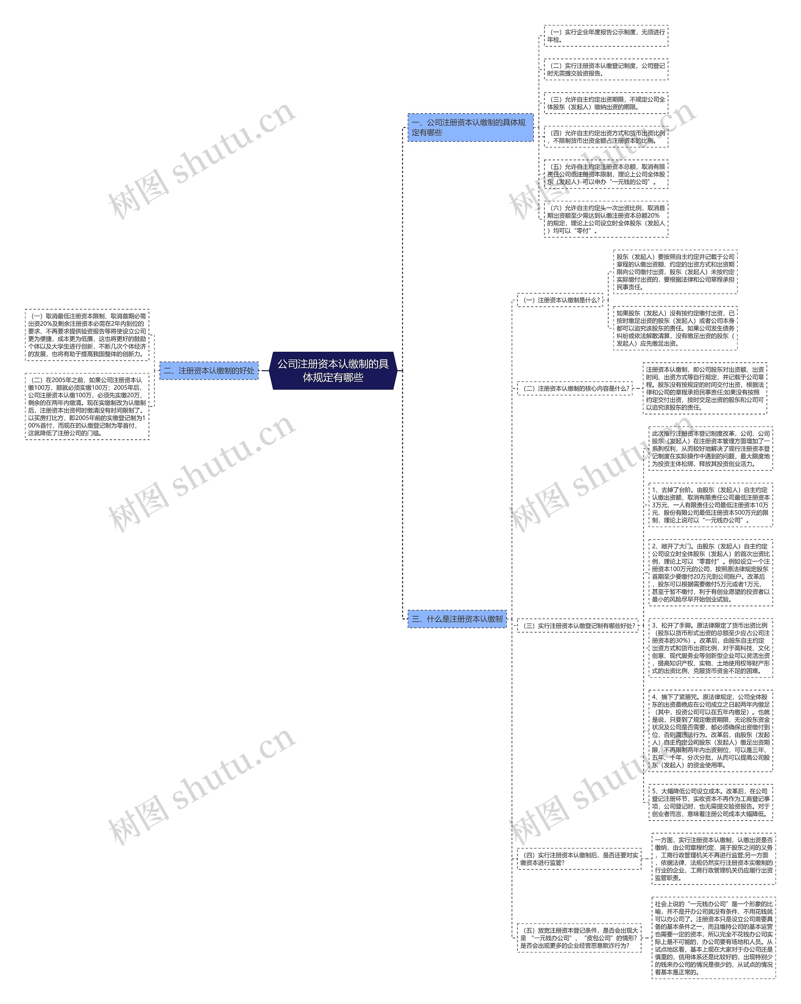 公司注册资本认缴制的具体规定有哪些