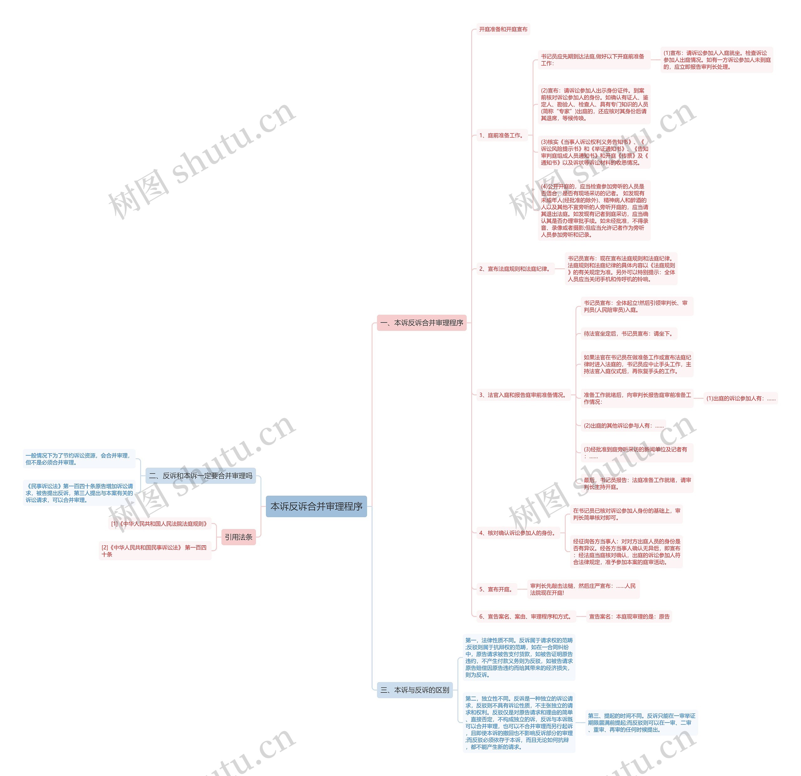 本诉反诉合并审理程序 本诉反诉合并审理程序