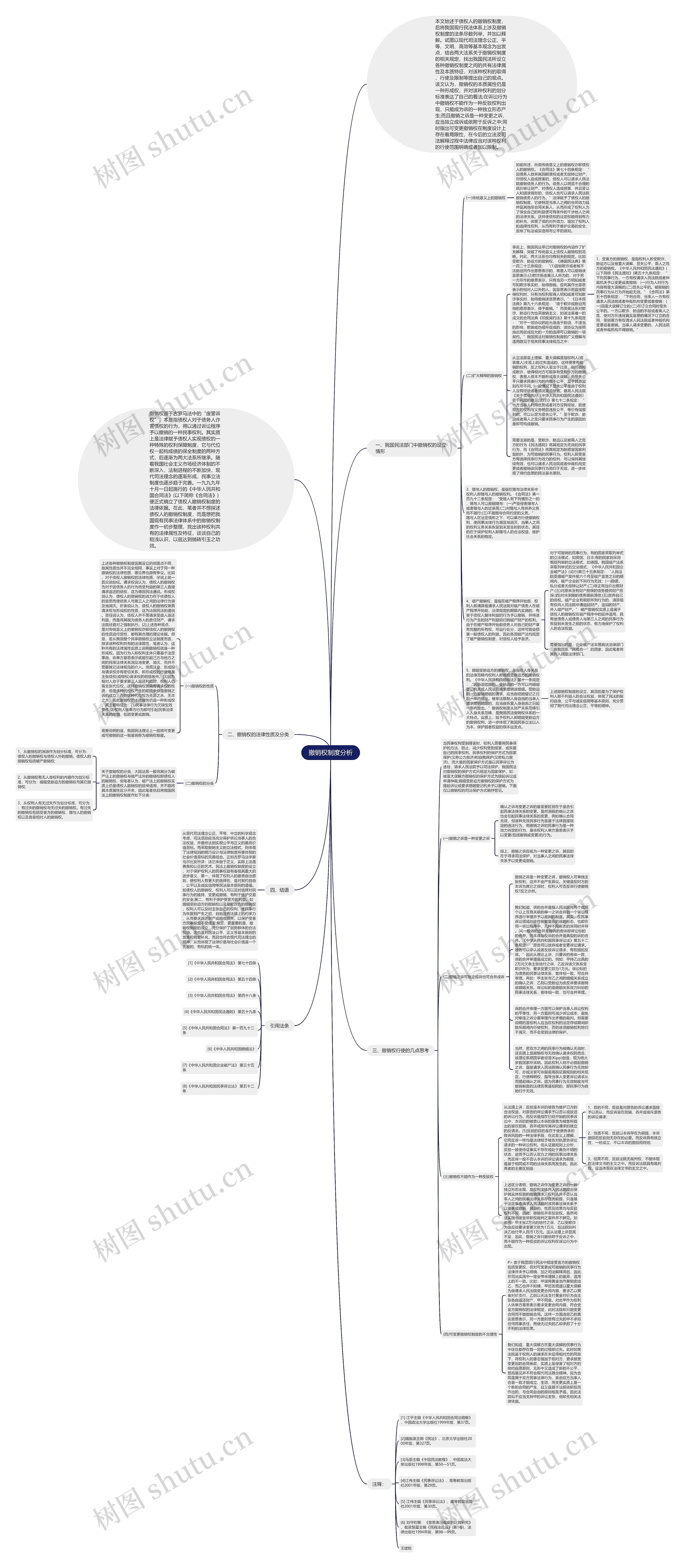 撤销权制度分析思维导图