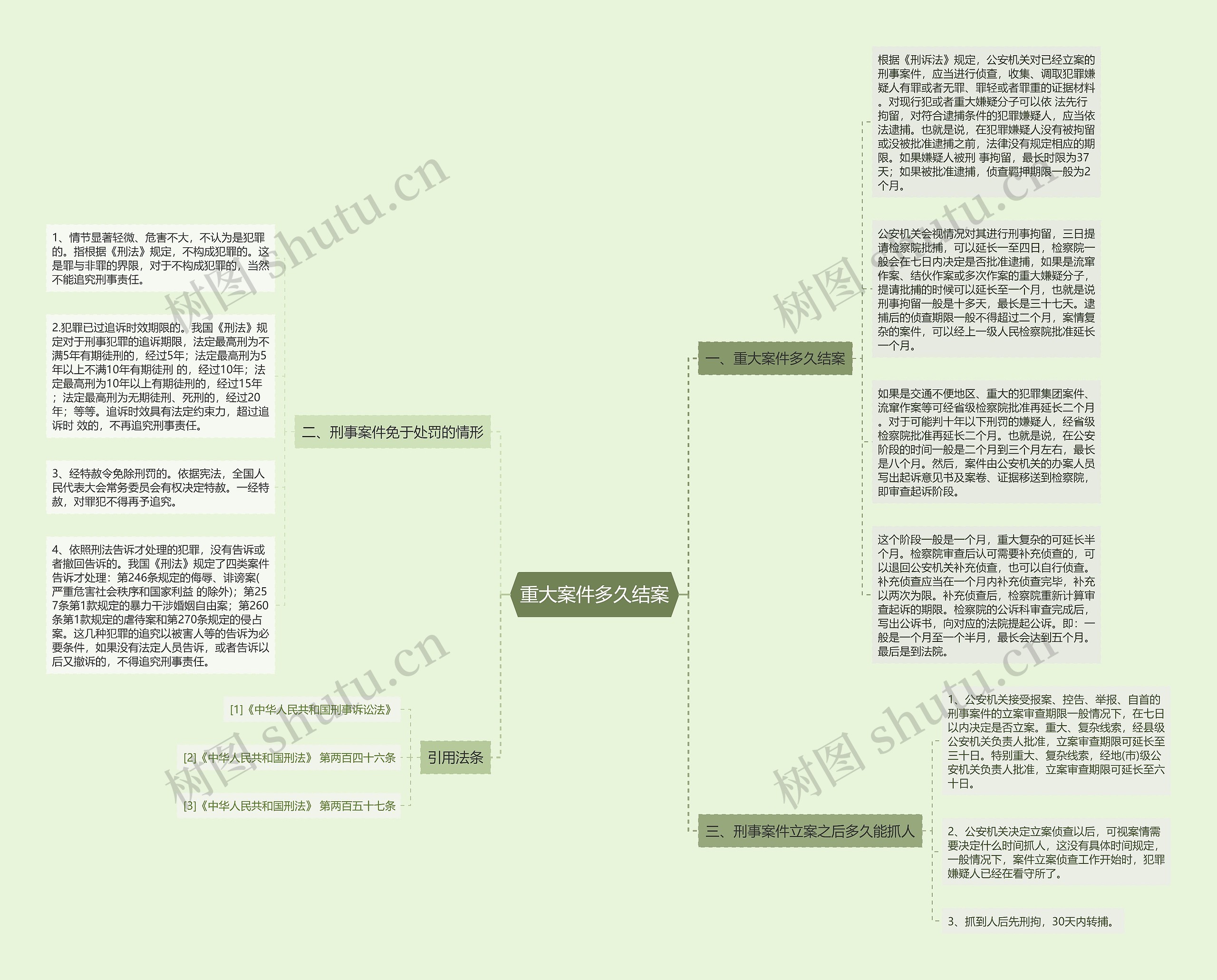 重大案件多久结案思维导图