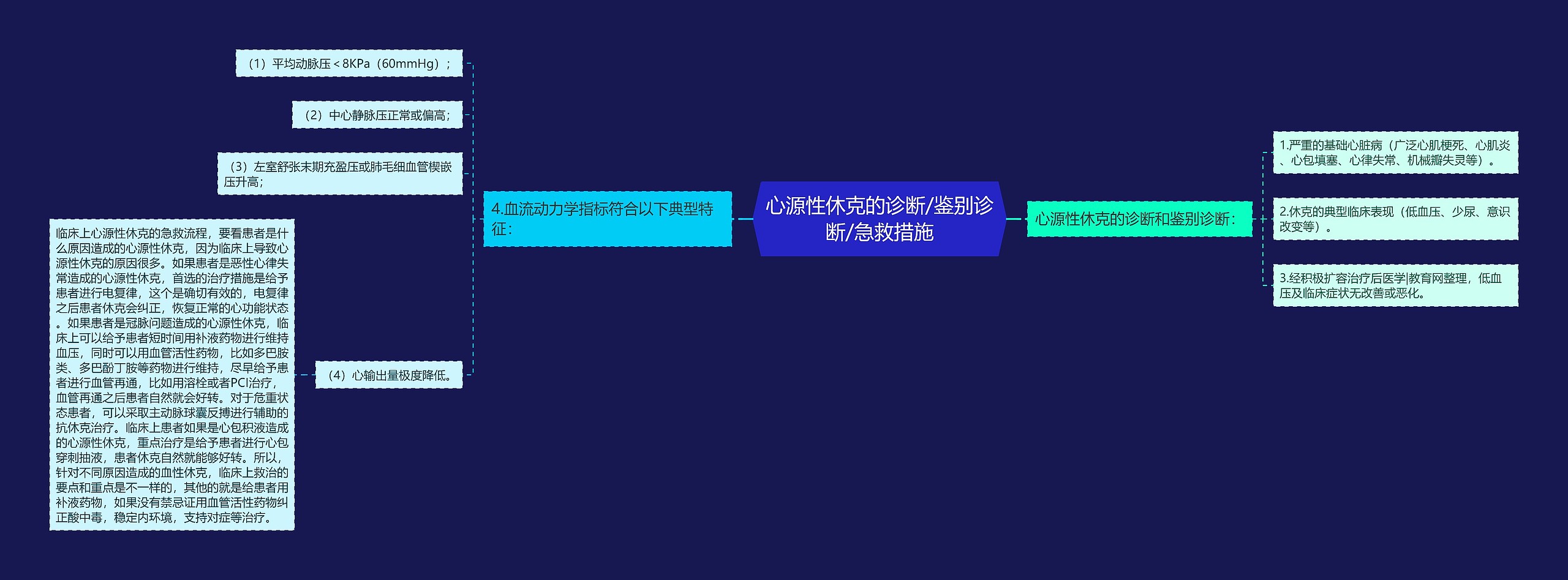 心源性休克的诊断/鉴别诊断/急救措施